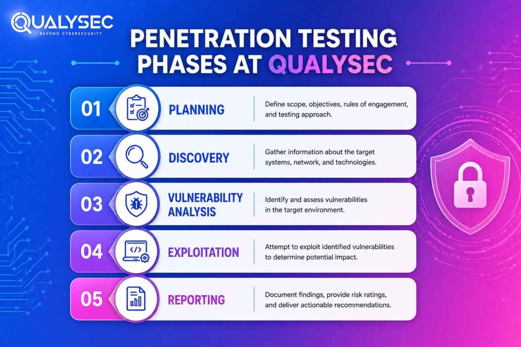 Top Penetration Testing Companies in Mumbai | VAPT Services