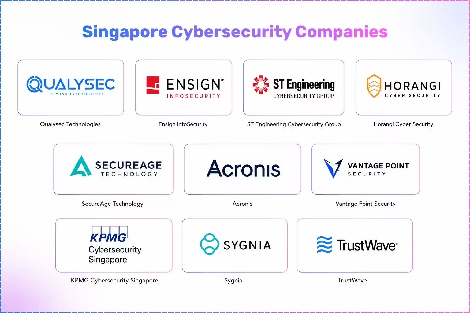 Top 10 Cybersecurity Companies in Singapore in 2026