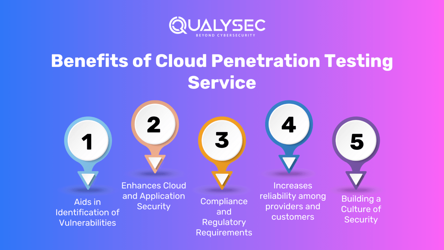 Why is Cloud Penetration Testing Service Crucial for Any Business