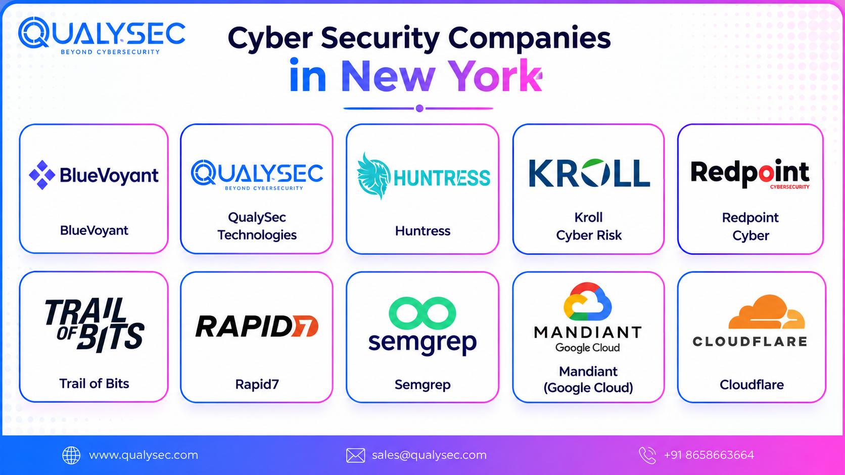 Top Cyber Security Companies in New York