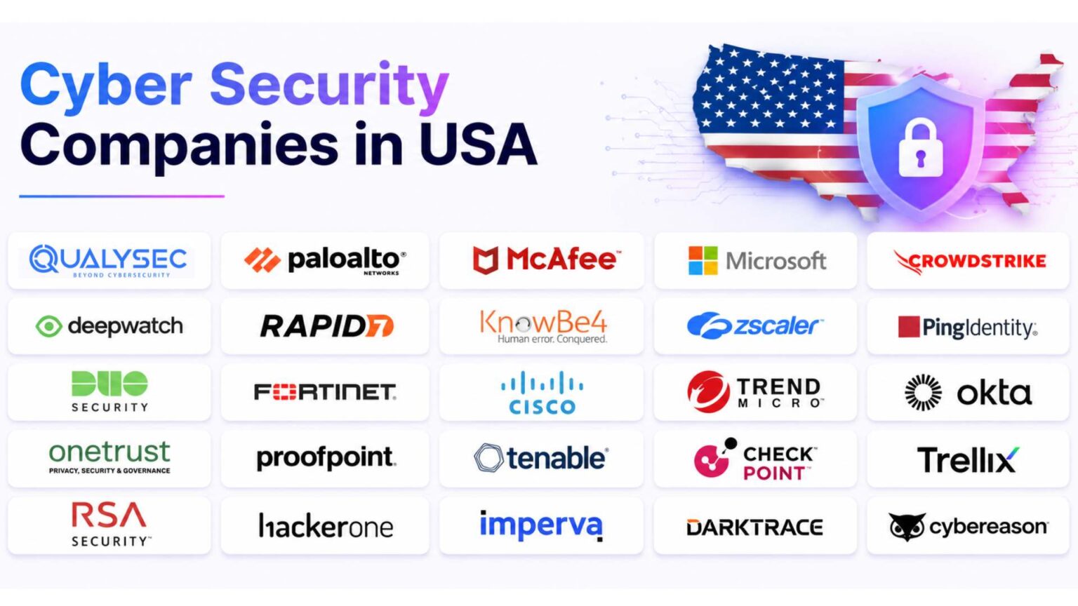 Top 25 Cybersecurity Companies in the USA [2026 Guide]