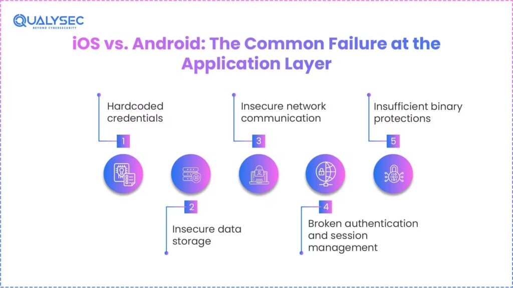 iOS vs Android security comparison: Which Is More Secure?