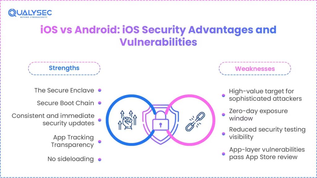 iOS vs Android security comparison: Which Is More Secure?