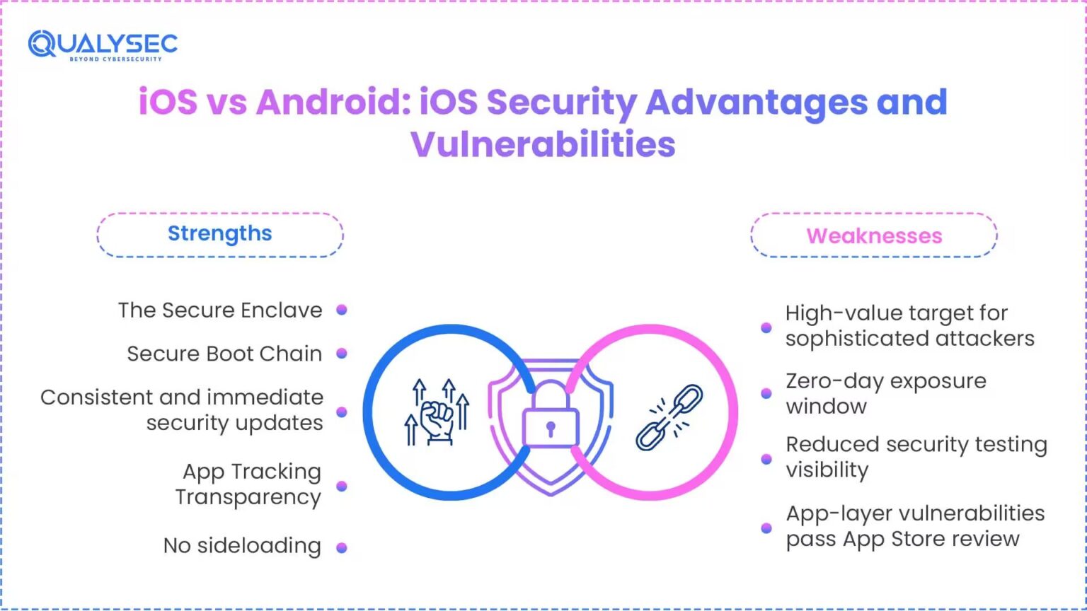 Ios And Android Peace iOS vs Android security comparison: Which Is More Secure?