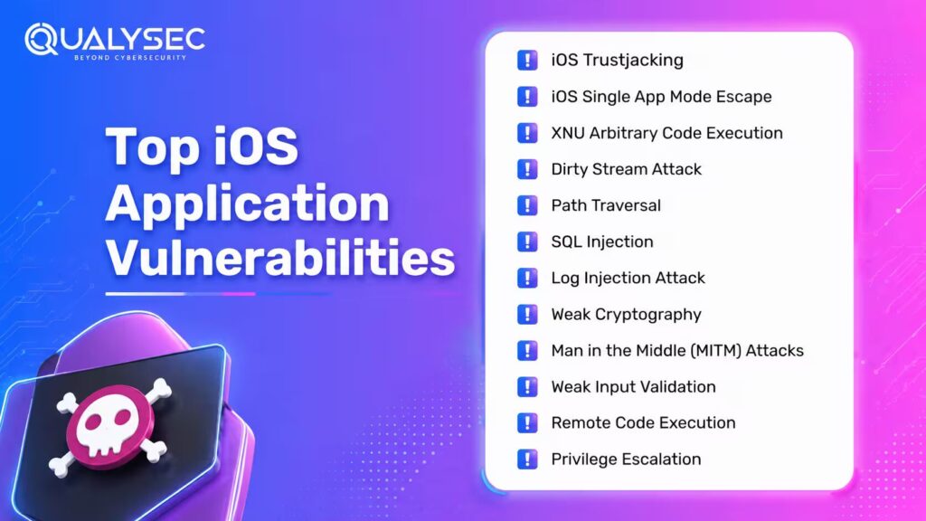 Ios Applicatio Separation A Guide to iOS Application Penetration Testing Tools & Techniques