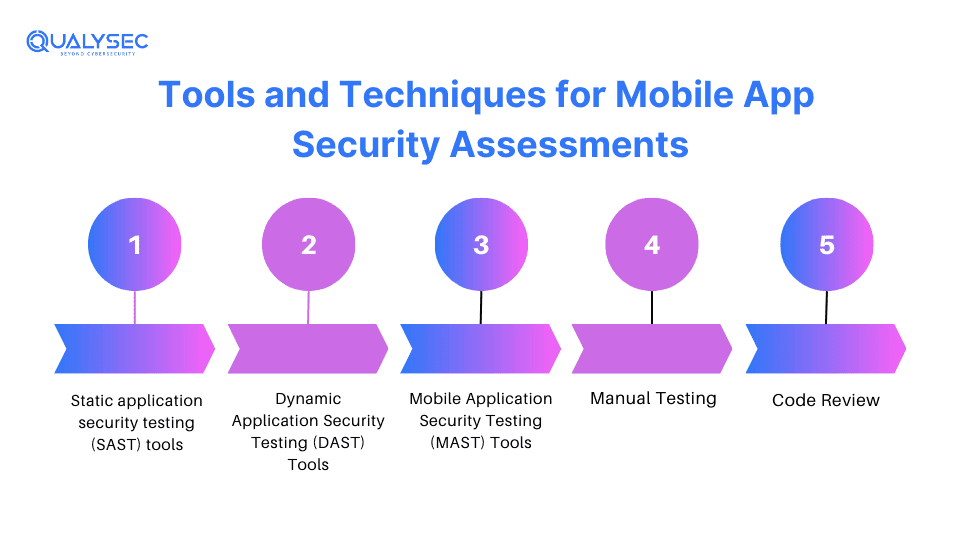 Tools and Techniques for Mobile App Security Assessments