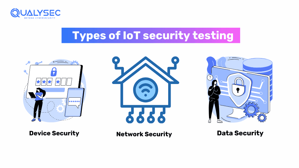 Types of IoT security testing_qualysec