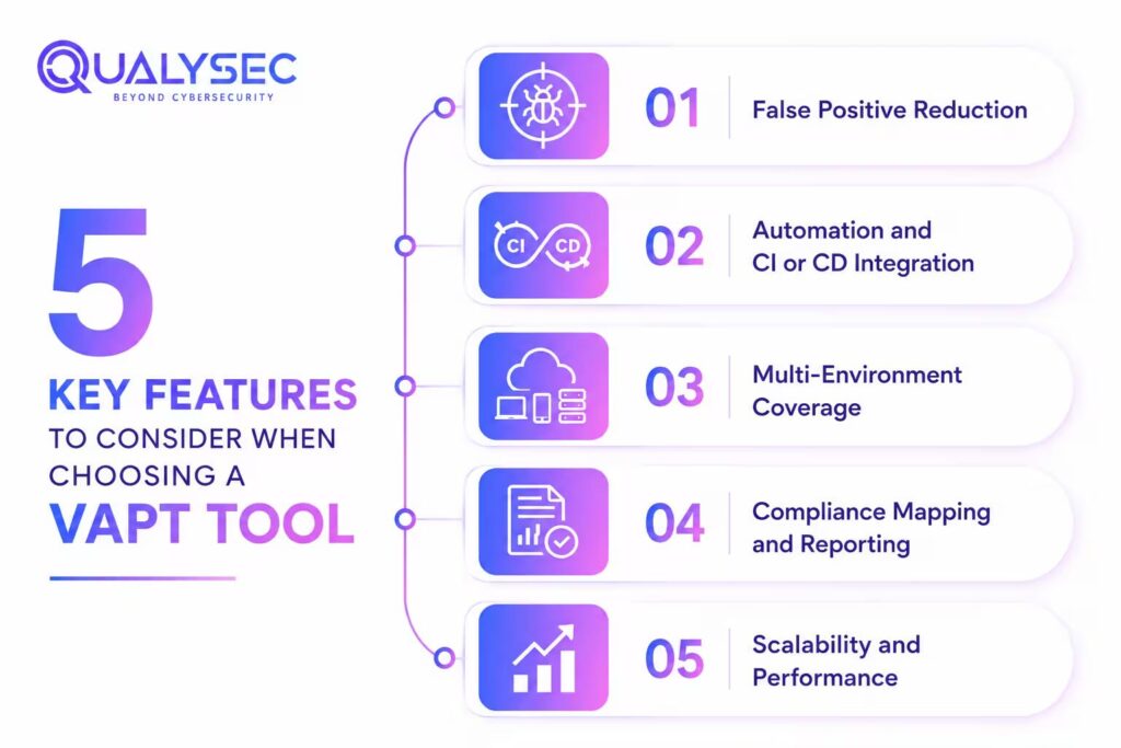 top 20 vapt testing tools for 2025 : a complete guide... Top 20 VAPT Testing Tools For 2026: A Complete Guide