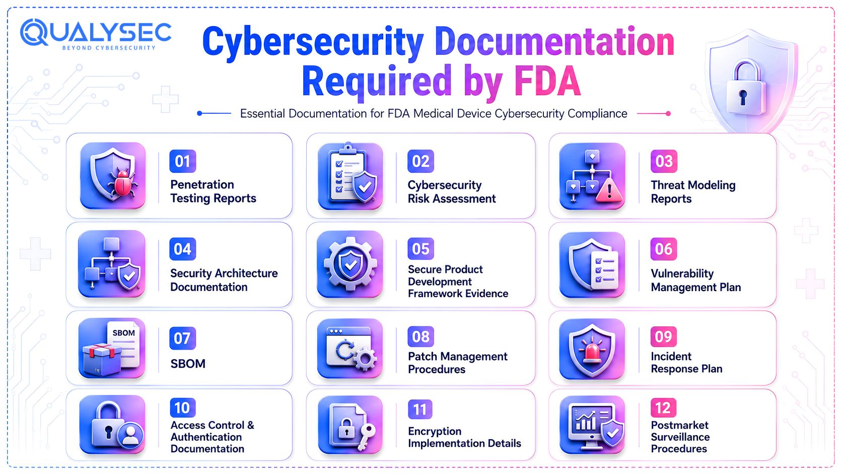 Cybersecurity Documentation Required by FDA