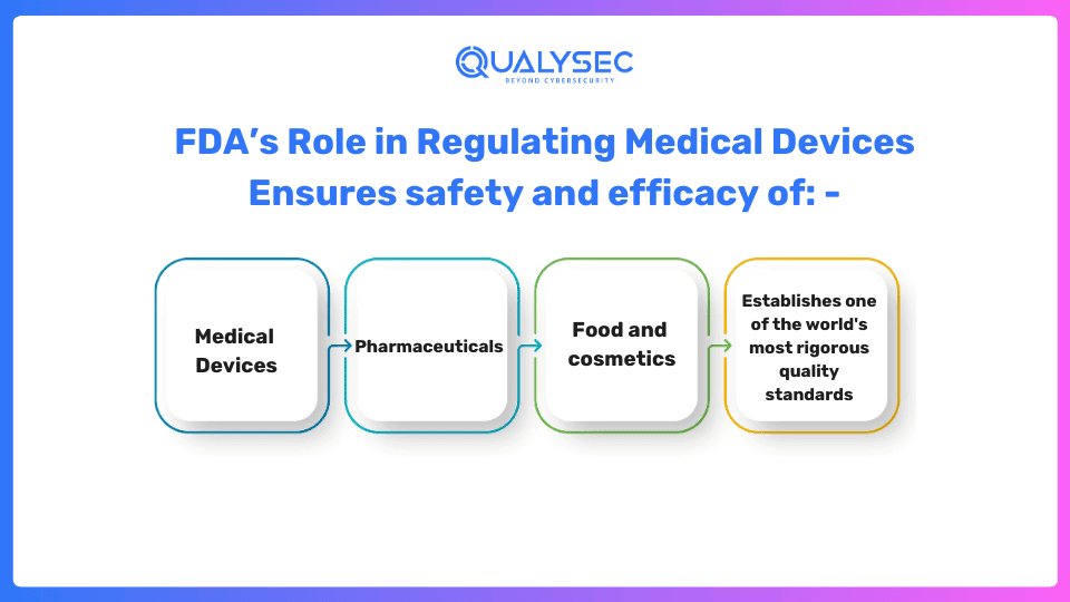 FDA’s Role in Regulating Medical Devices Ensures safety and efficacy of