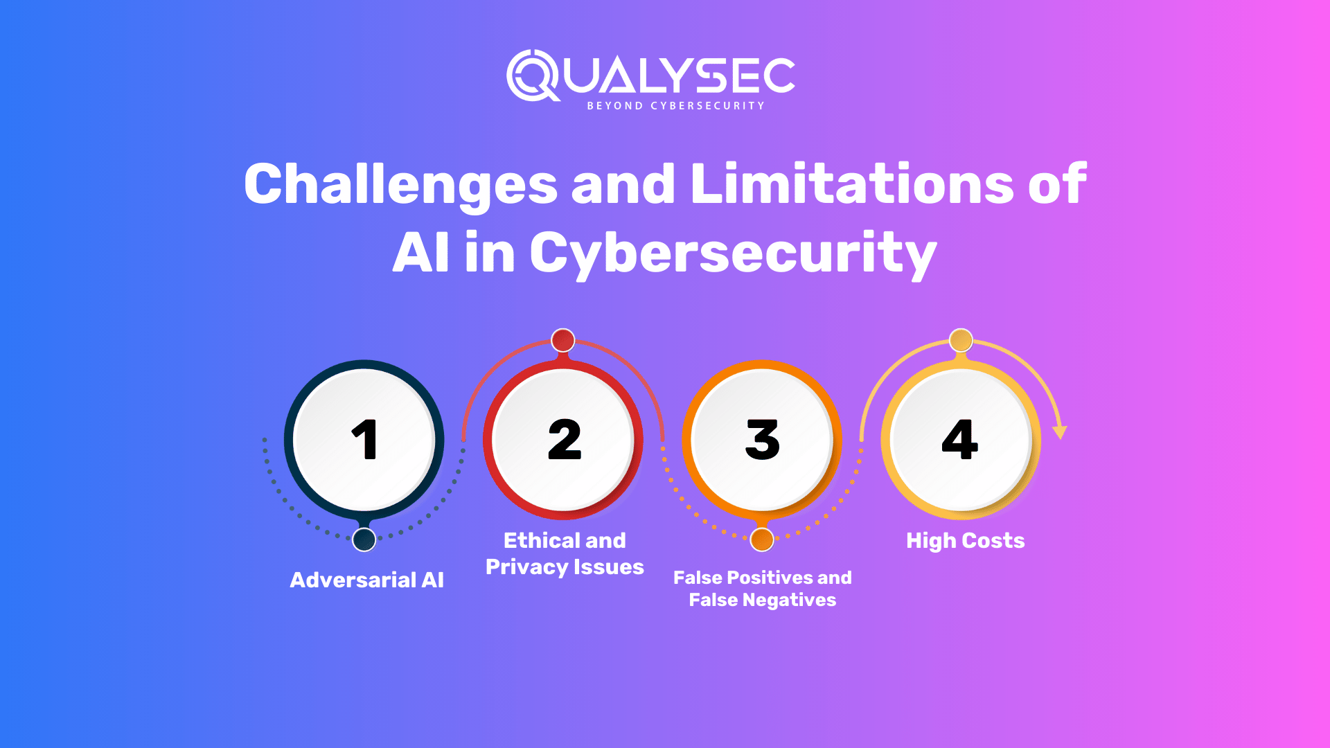 Challenges and Limitations of AI in Cybersecurity