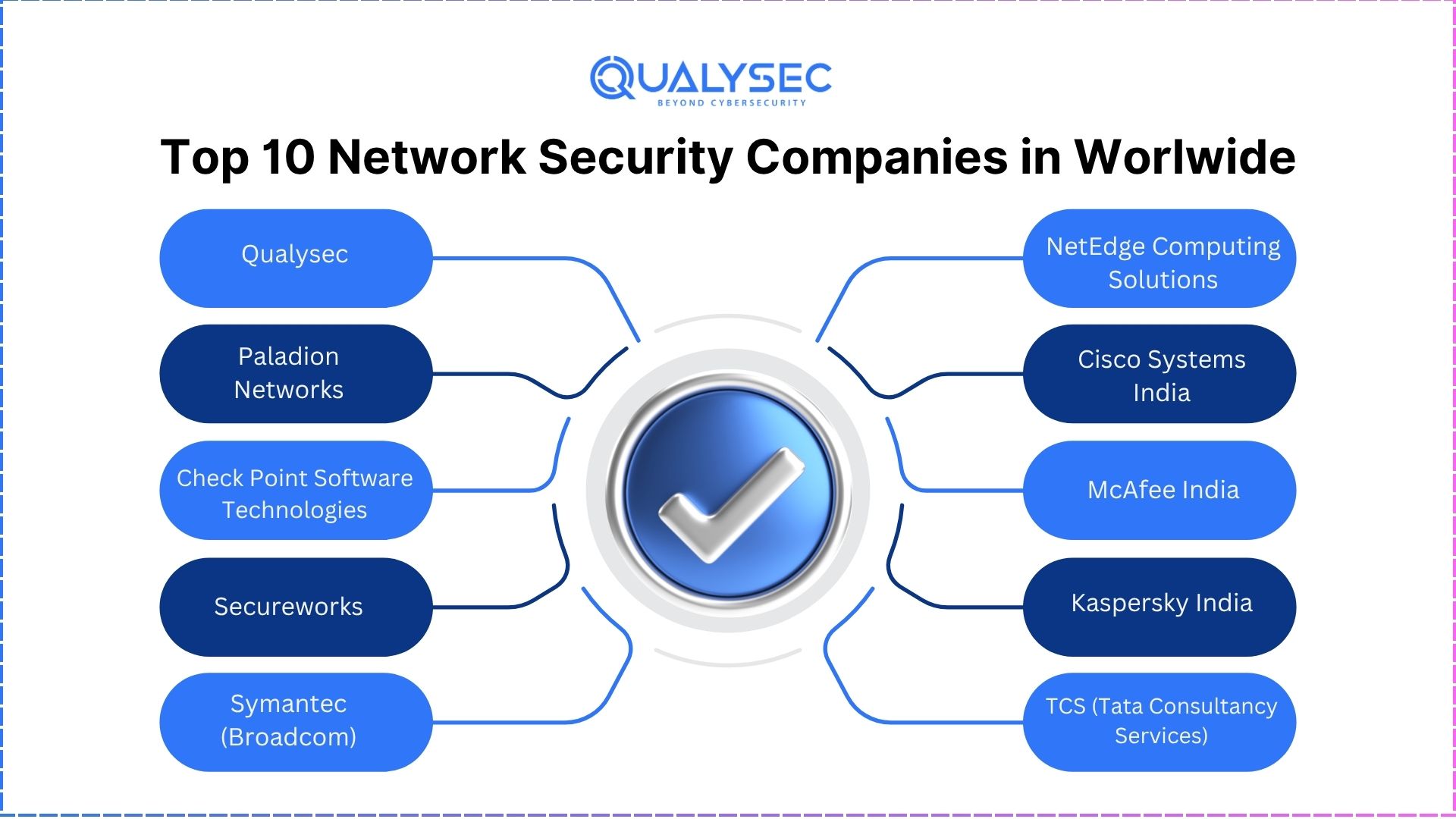 List of the Top Network Security Companies