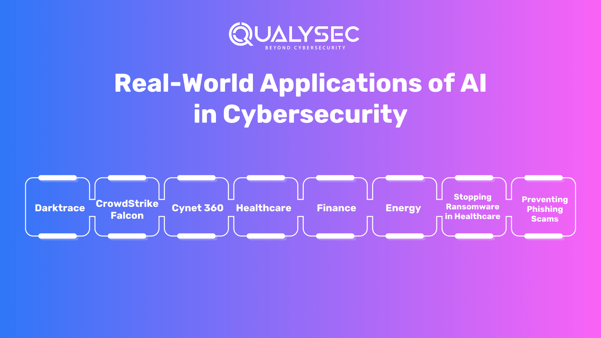 Real-World Applications of AI in Cybersecurity