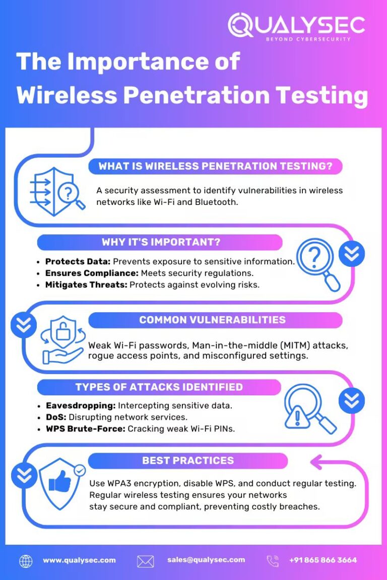 Wireless Penetration Testing – A Complete Guide in 2026