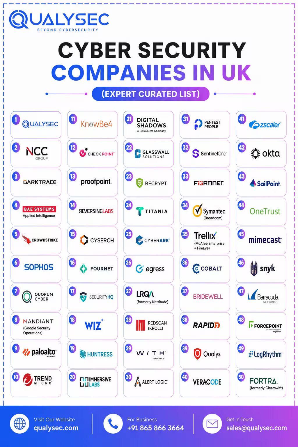 Top 50 Cyber Security Companies in the UK