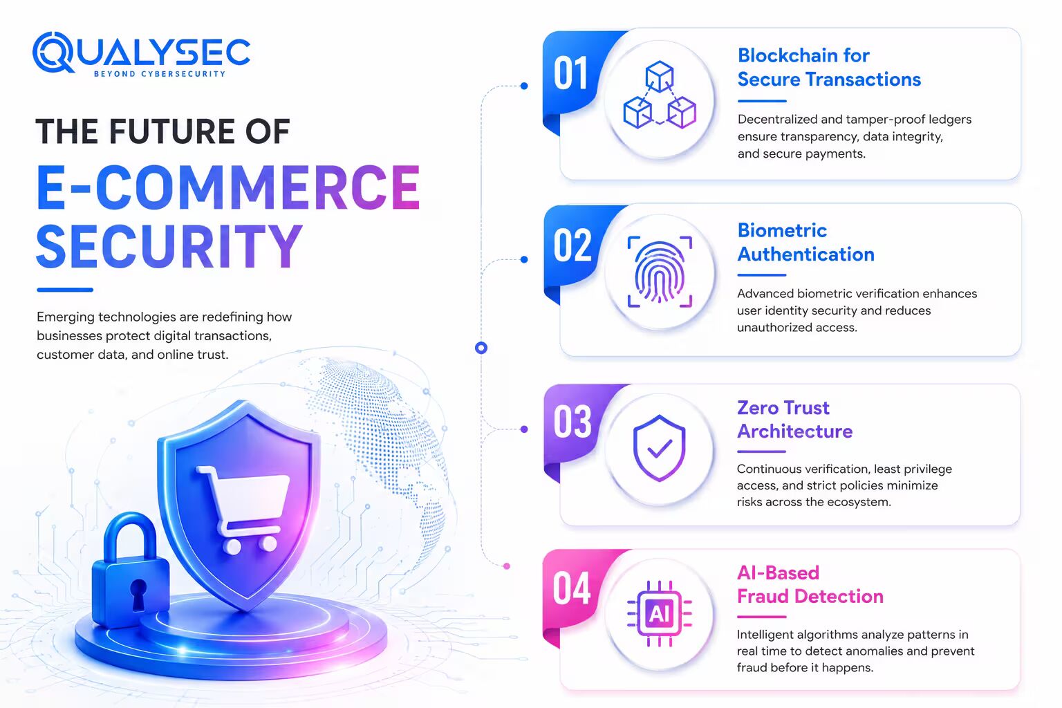 The Future of E-commerce Security