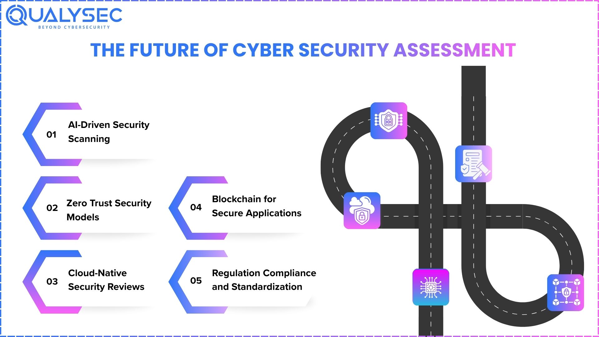 The Future of Cyber Security Assessment