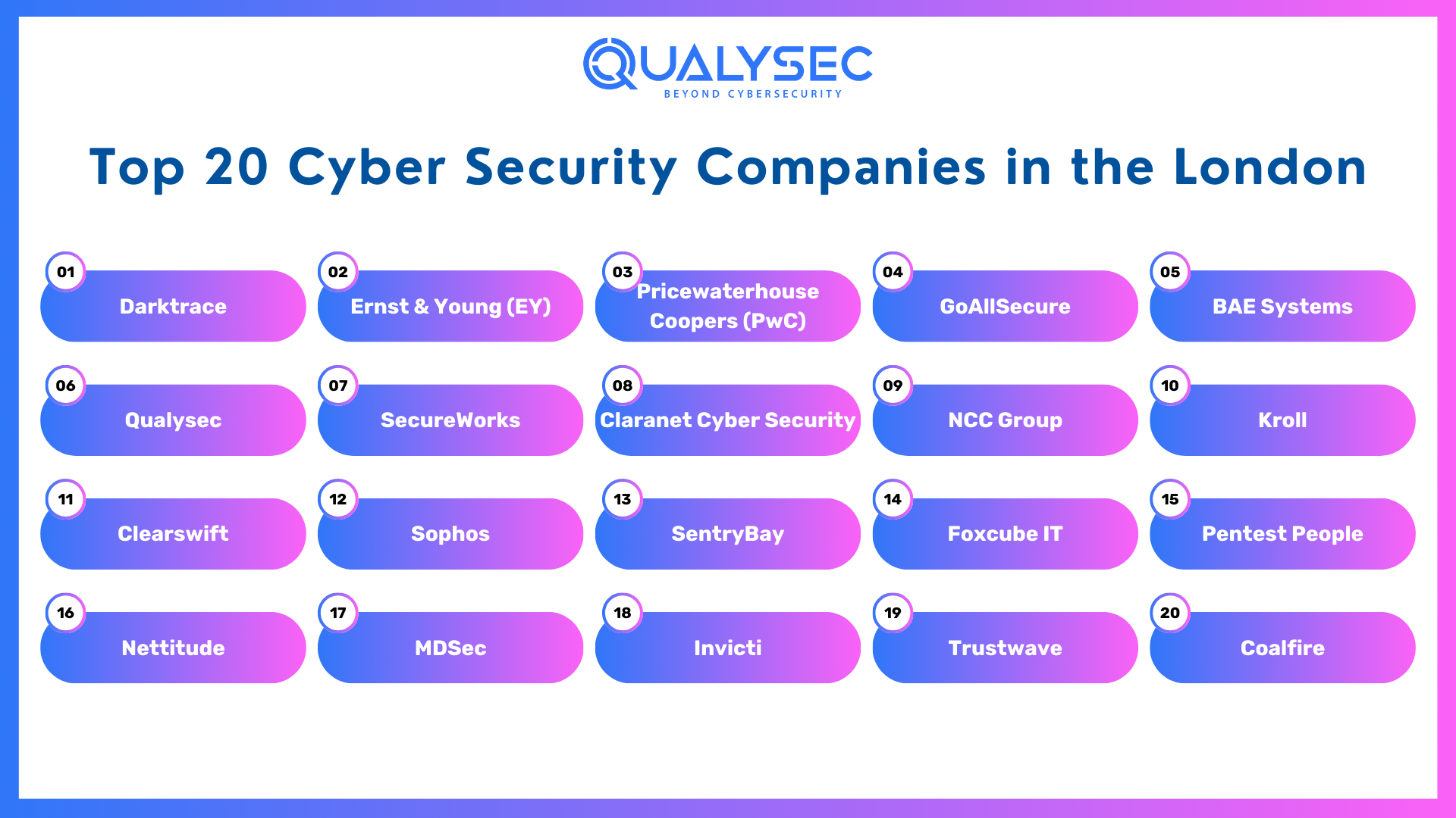 Cyber Security Companies in London