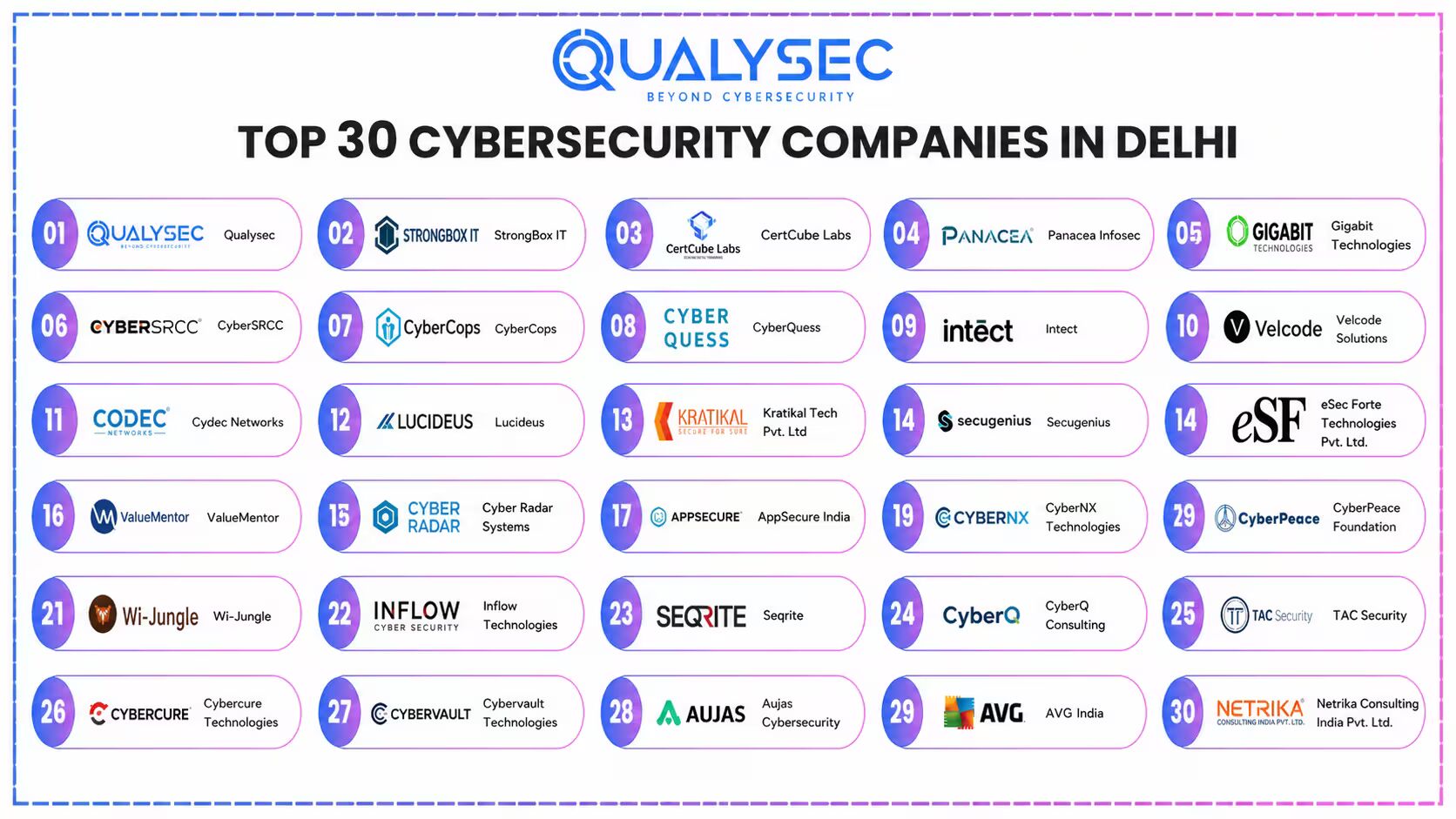 Cybersecurity Companies in Delhi for 2026