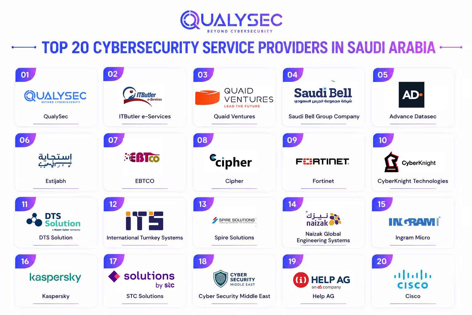 Cybersecurity Service Providers in Saudi Arabia