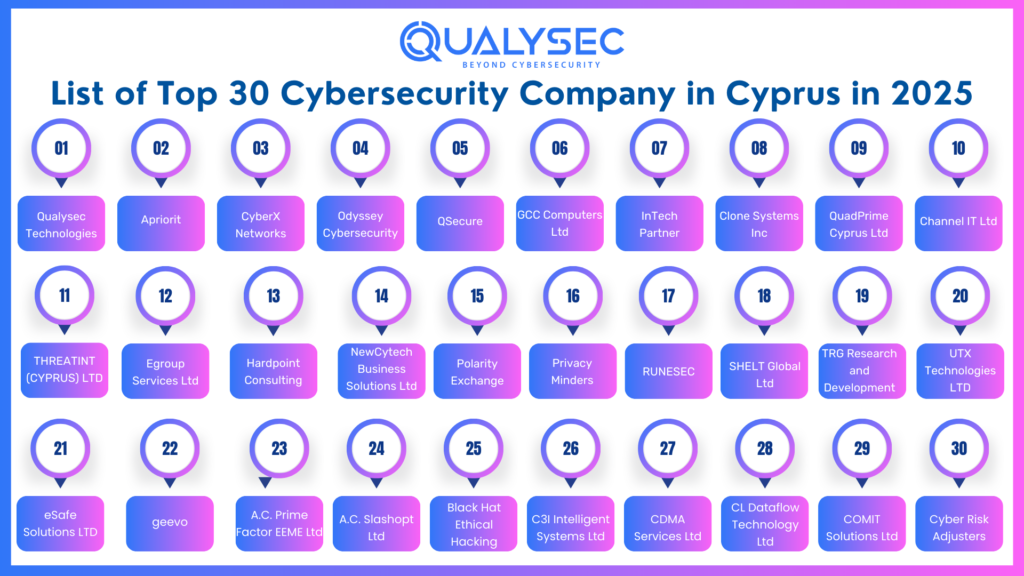 List of Top 30 Cybersecurity Companies in Cyprus
