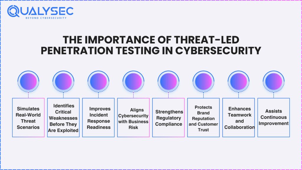 The Importance of Threat-led Penetration Testing in Cybersecurity