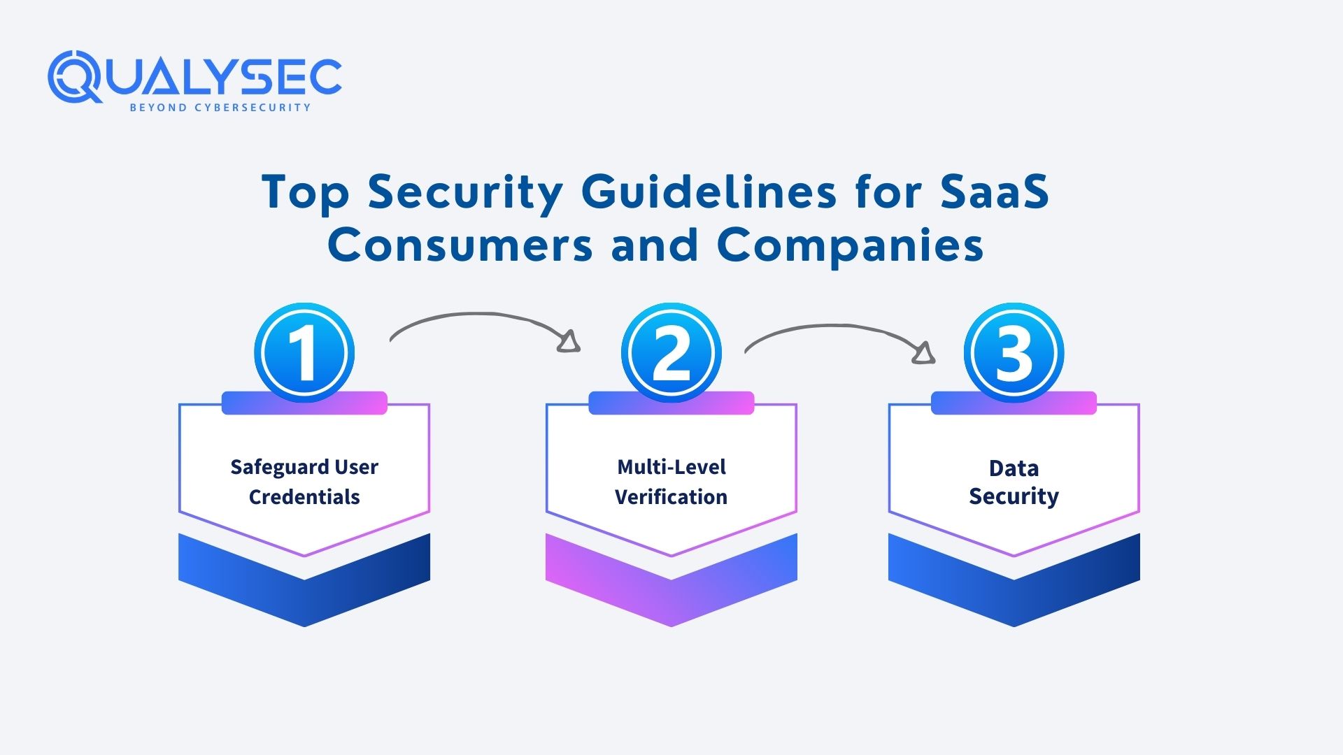 Top Security Guidelines for SaaS Consumers and Companies