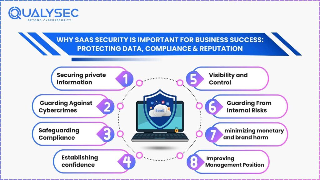 Why SaaS Is Important for Businesses?
