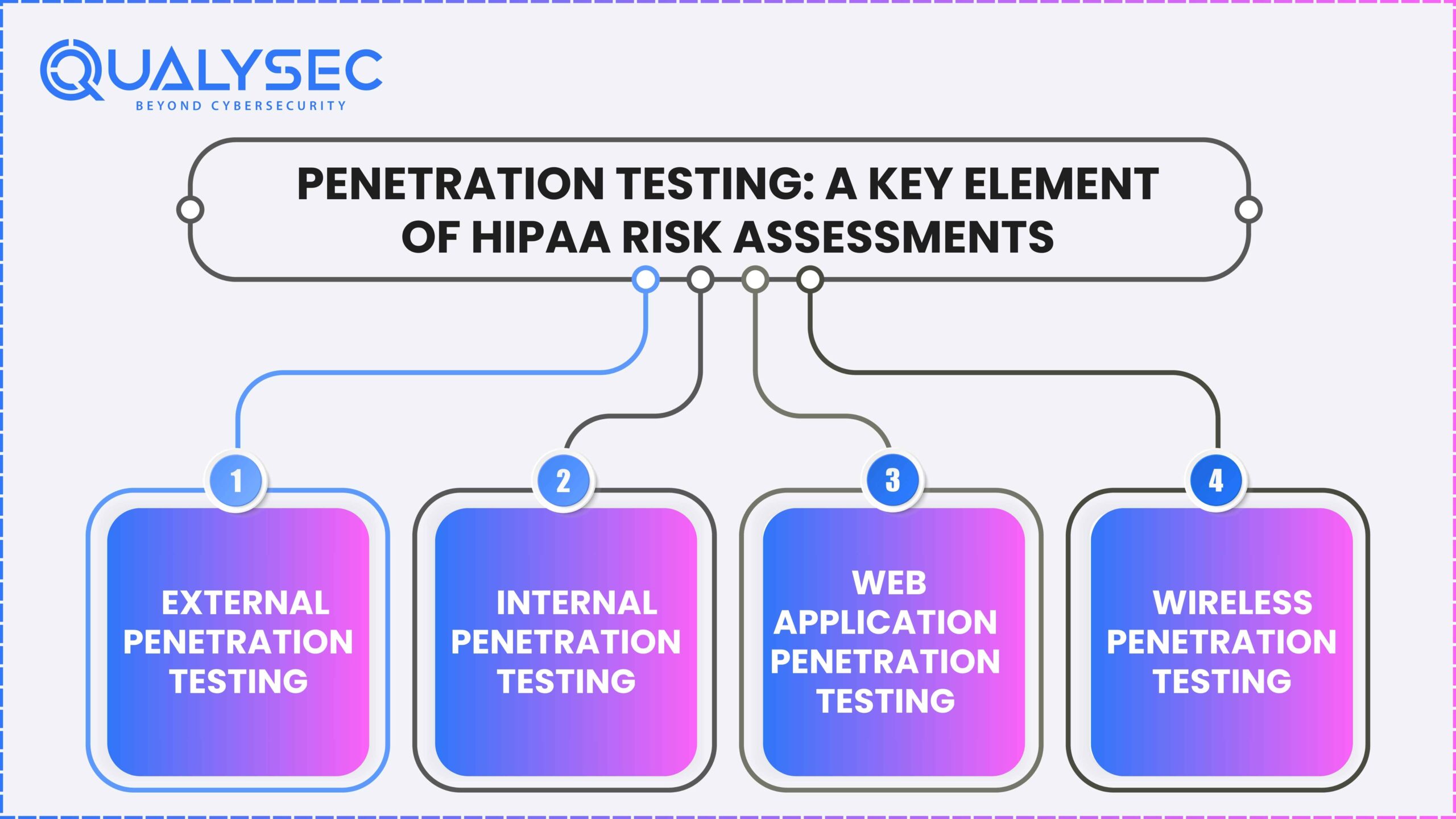 Penetration Testing: A Key Element of HIPAA Risk Assessments
