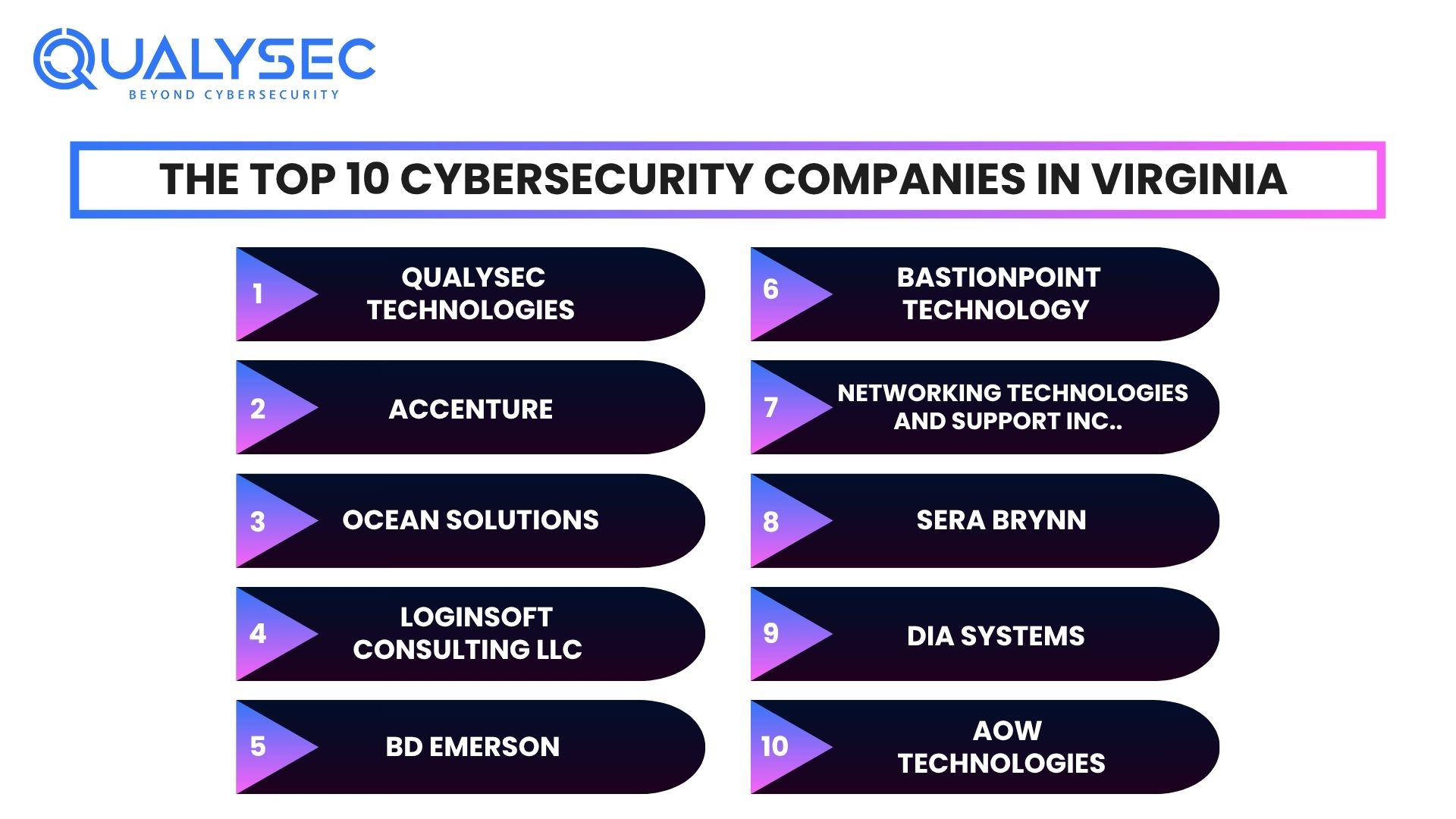 The Top 10 Cybersecurity Companies in Virginia