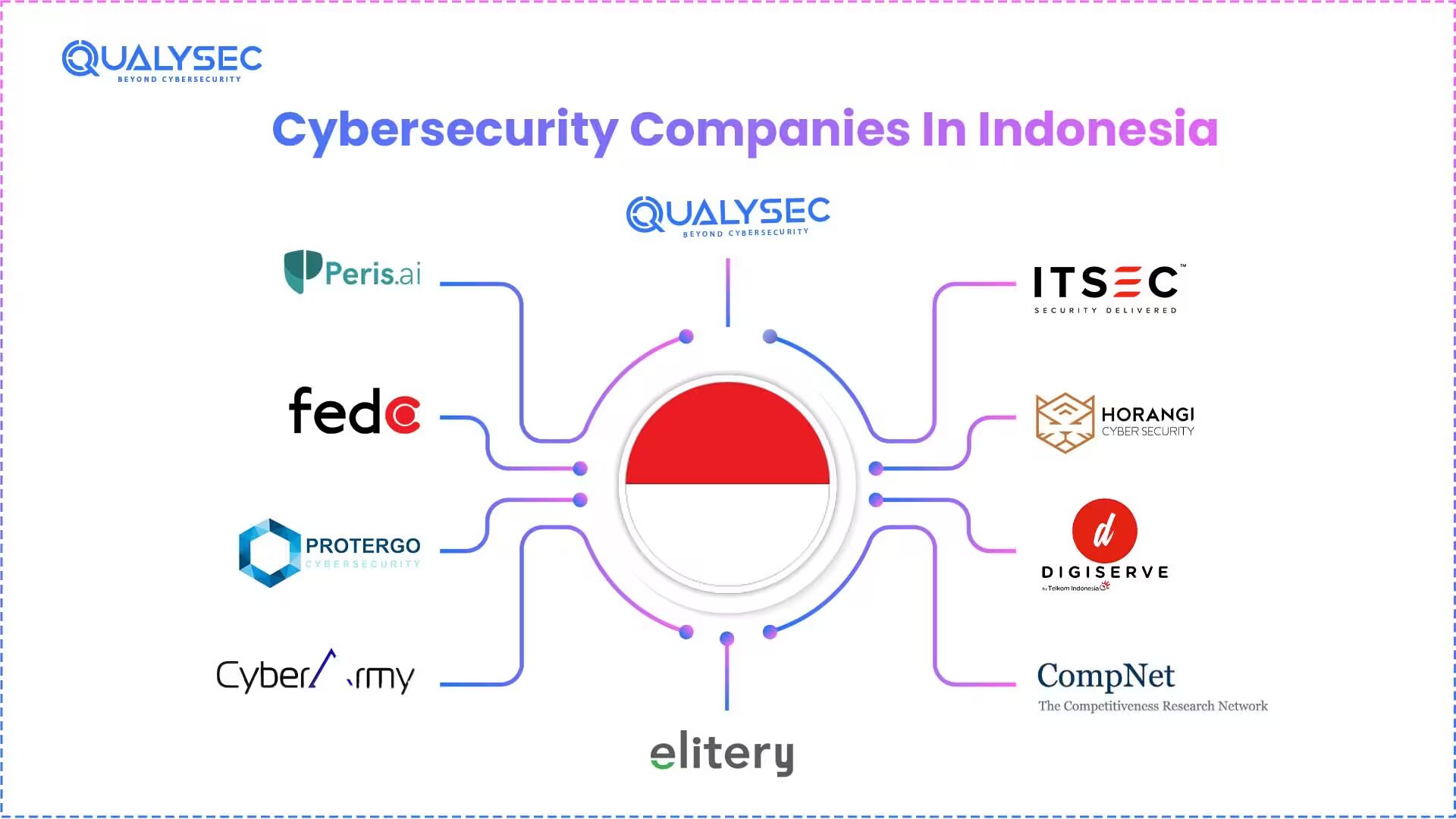 Cybersecurity Companies In Indonesia