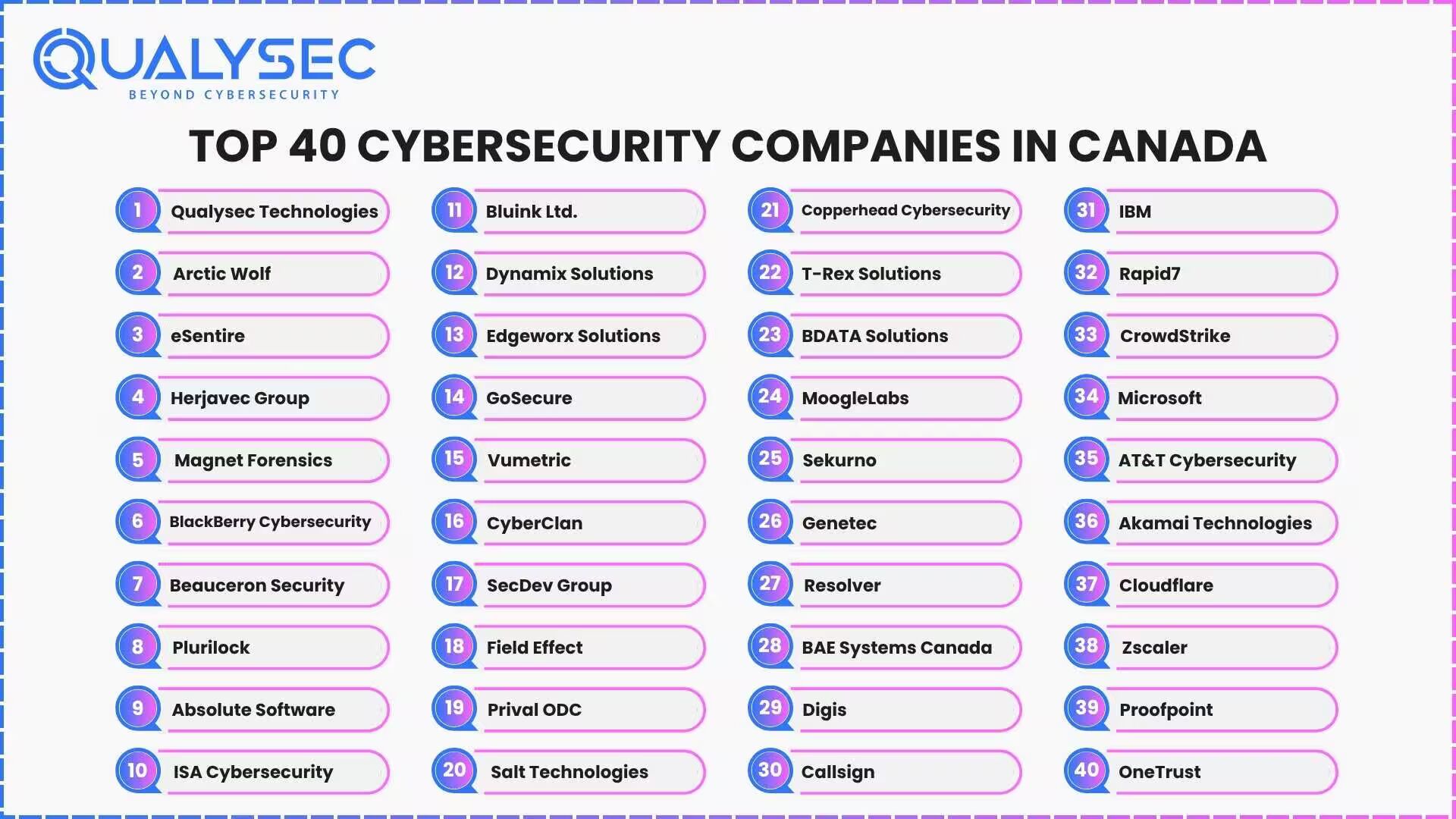 Cybersecurity Companies in Canada