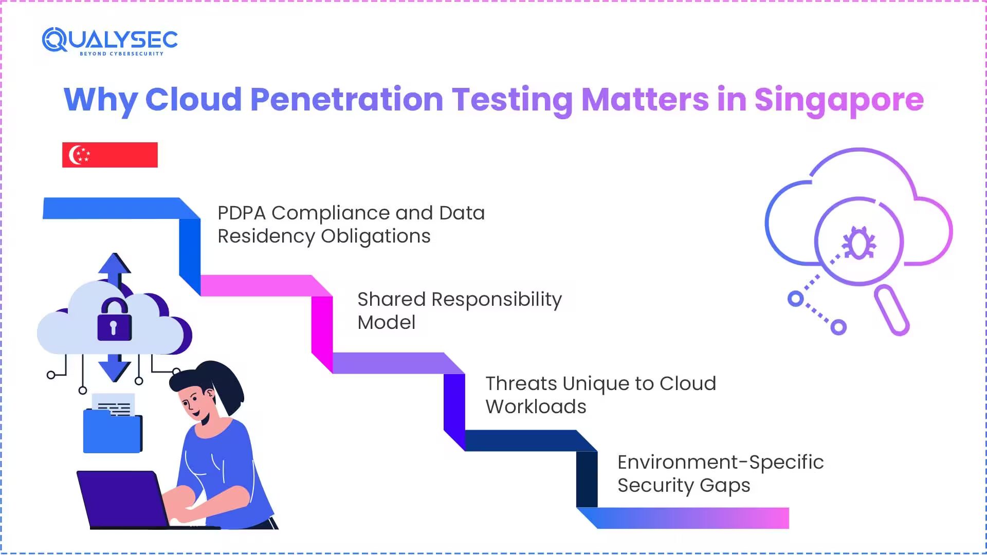 Why Cloud Penetration Testing Matters in Singapore