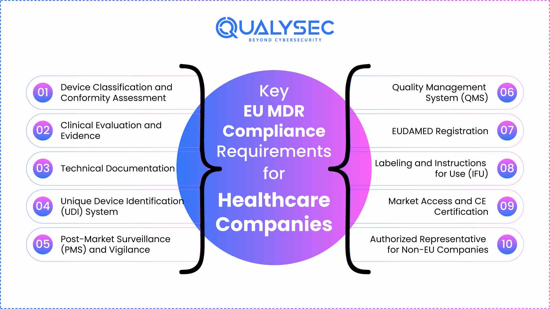 Key-EU-MDR-Compliance-Requirements-for-Healthcare-Companies