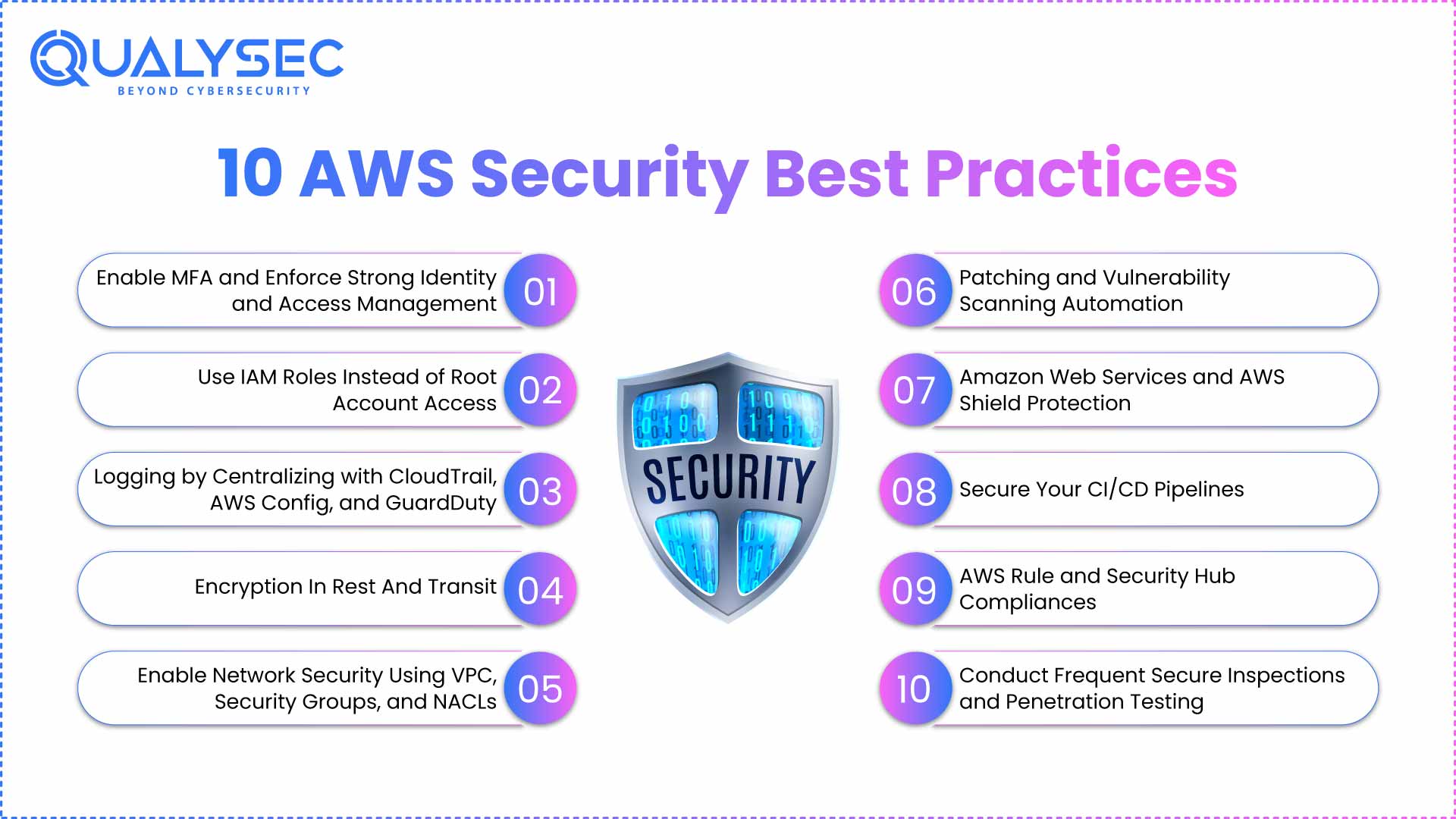 10 AWS Security Best Practices