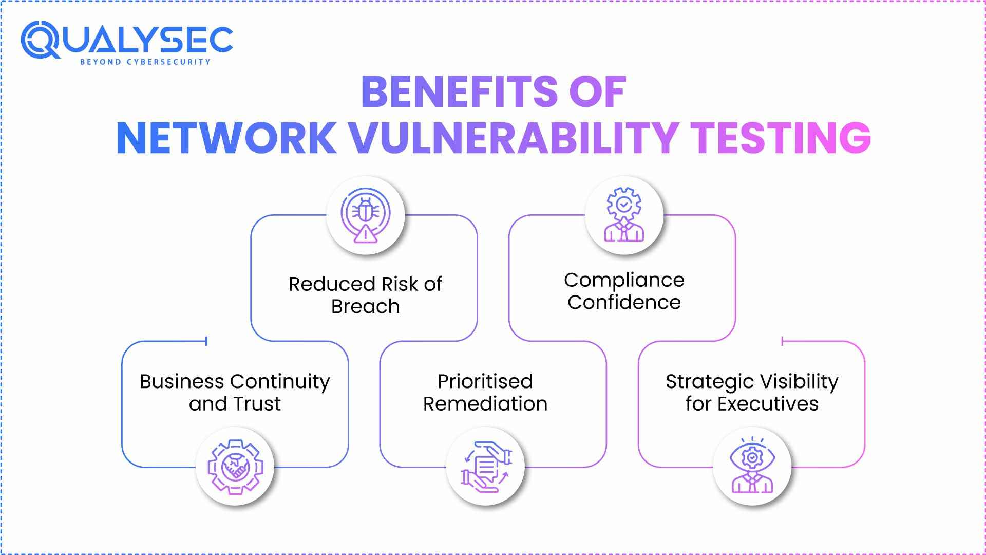 Benefits of Network Vulnerability Testing 