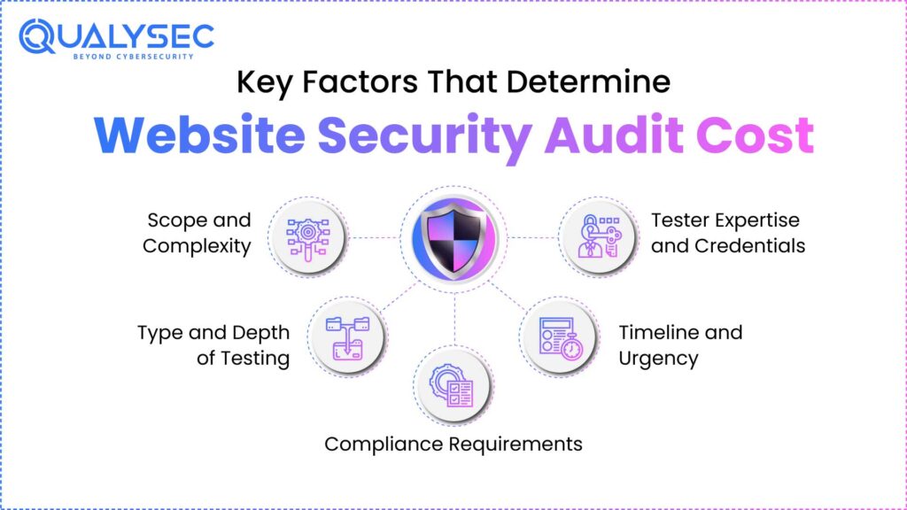 Key Factors That Determine Website Security Audit Cost