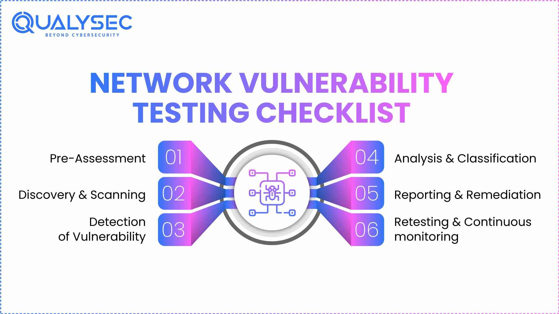 Network Vulnerability Testing Checklist