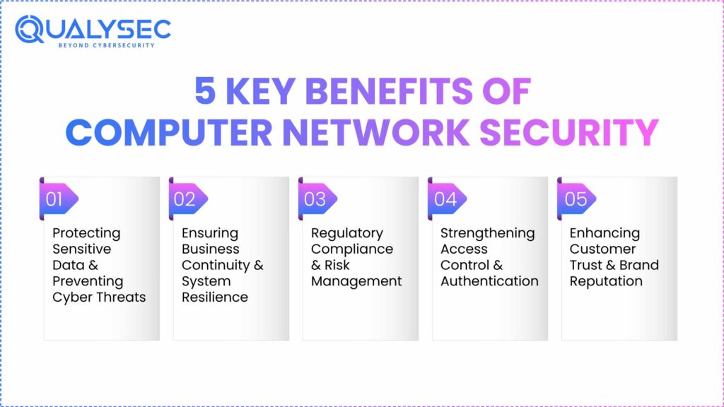 5 Key Benefits of Computer Network Security