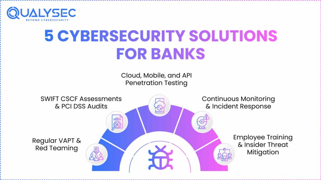 5 cybersecurity solutions for banks