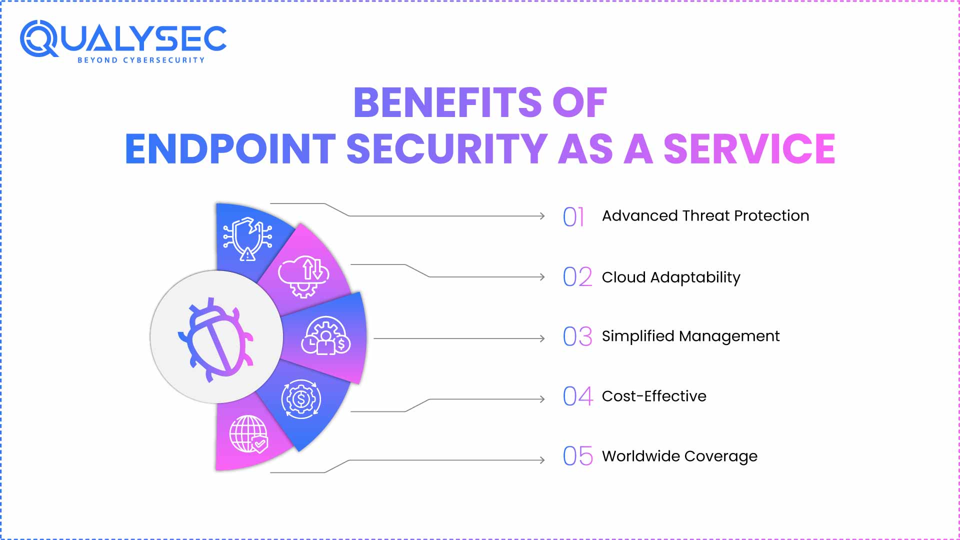 Benefits of Endpoint Security as a Service