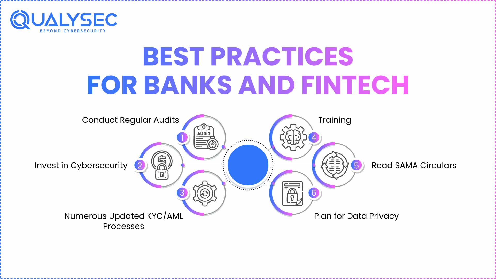 Best Practices for Banks and FinTech