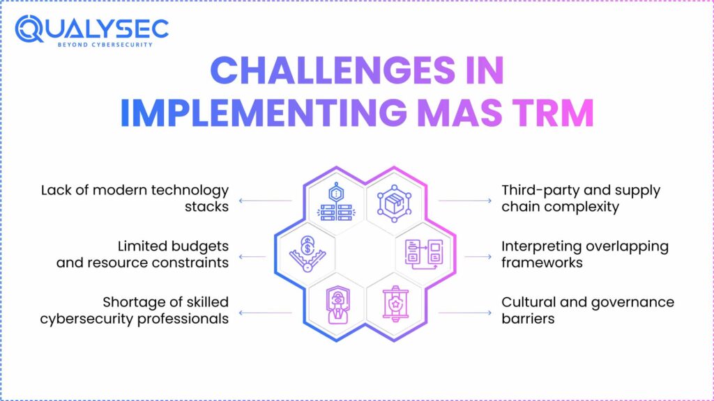 Challenges in Implementing MAS TRM