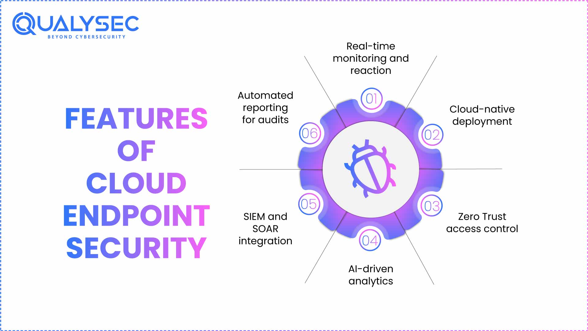 Features of Cloud Endpoint Security