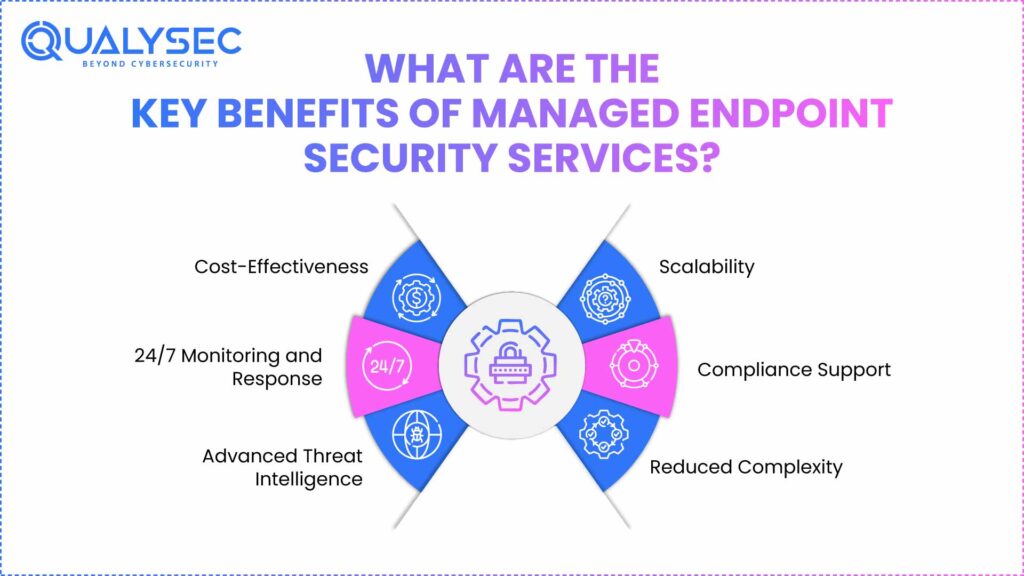 Key Benefits of Managed Endpoint Security Services
