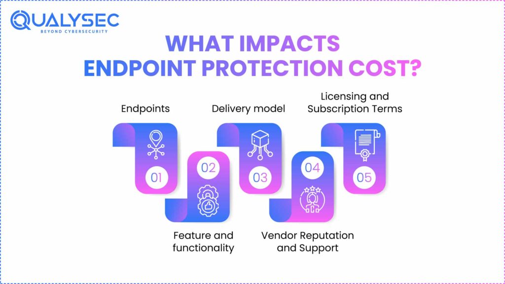 What Impacts Endpoint Protection Cost?