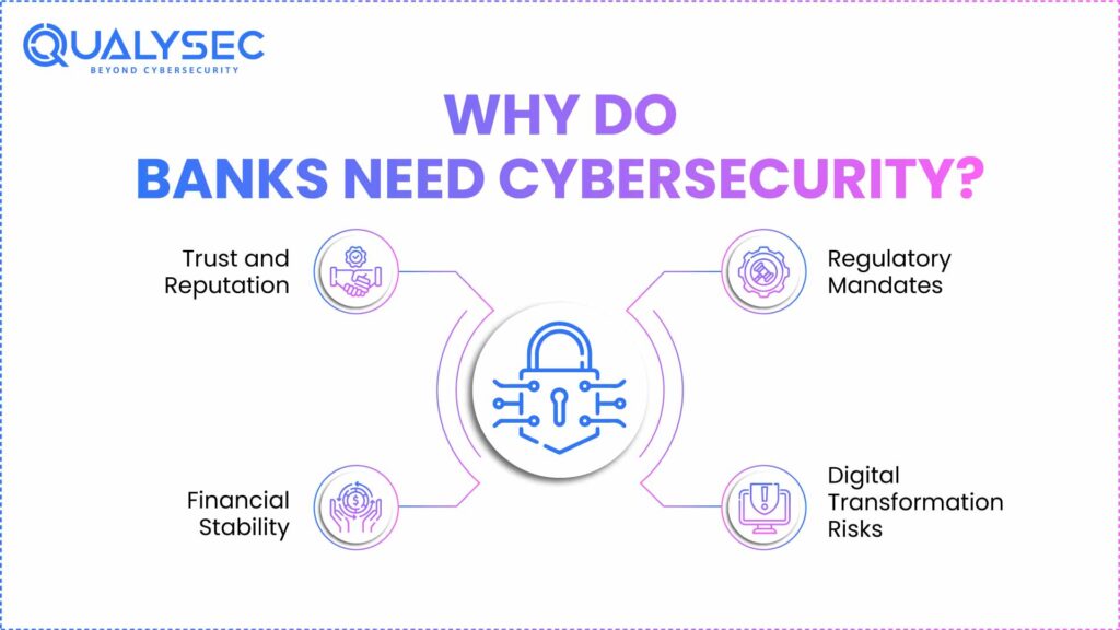 Why do banks need cybersecurity