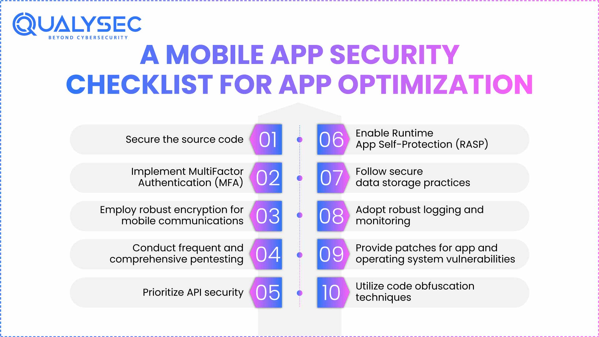 10 Mobile App Security Checklist for App Optimization