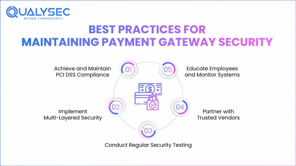 Best Practices for Maintaining Payment Gateway Security