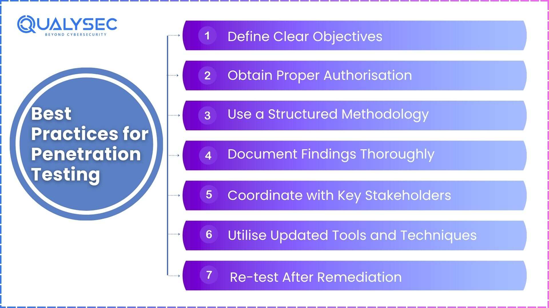 Best Practices for Penetration Testing